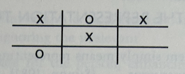 Suppose the game of ticktacktoe has reached this state. Picture taken from the book.